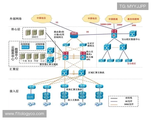 凯发娱乐网址官方网站安全登录方式及账号保护策略介绍