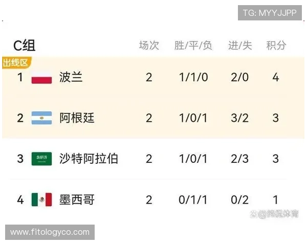了解墨西哥与韩国比赛中的净胜球规则对世界杯晋级的影响与实战解析 了解墨西哥与韩国比赛中的净胜球规则对世界杯晋级的影响与实战解析